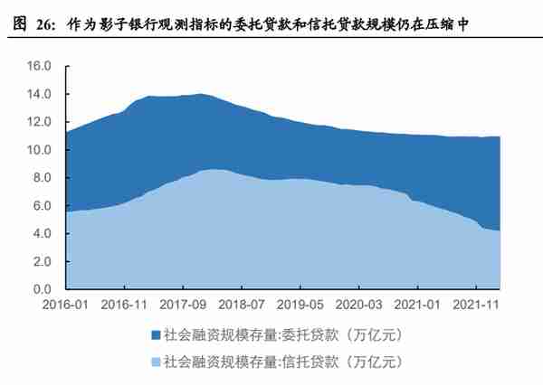 金融街研究报告：备战资产荒，迎接价值重估