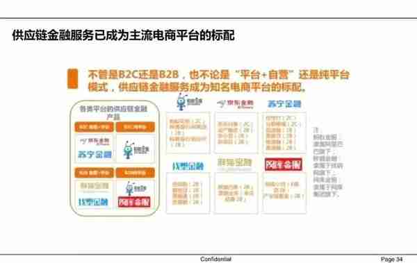 一文读懂供应链金融（PPT）