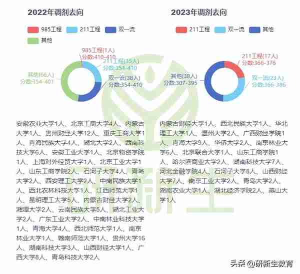 24/25考研择校︱西南财经大学金融专硕考情分析！