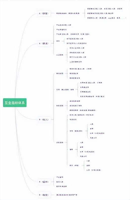 互联网金融行业中的业务逻辑与数据分析