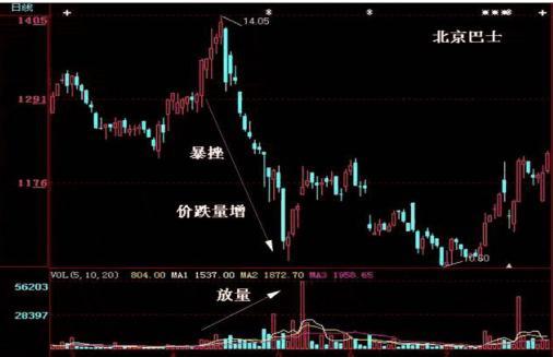 股市隐藏着不为人知秘密：买盘+卖盘≠成交量，反复死记“成交量8定律”，牛股天天抓不停