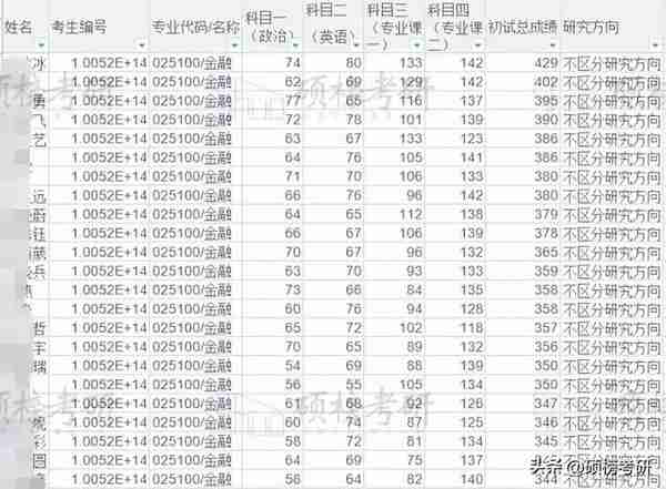 只想考个211？