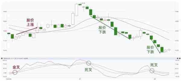 用python找出400多万次KDJ金叉死叉，胜率有多高？附代码