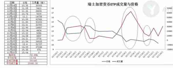 交易量频创新高！瑞士加密货币ETP有着怎样的秘密？