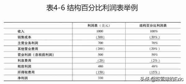 投资书单15：《CFA一级精讲》（经济、金融、财务、投资一网打尽)