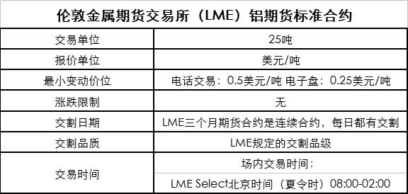 期货交易品种介绍——铝