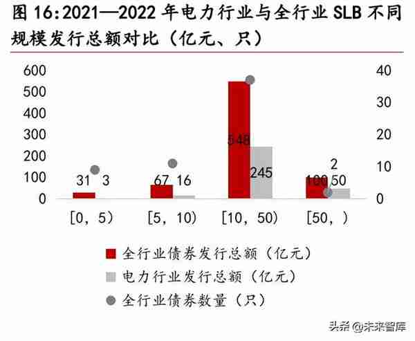 绿色金融行业专题报告：绿金深化发展，转型金融促电力行业降碳