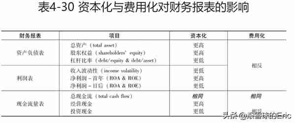 投资书单15：《CFA一级精讲》（经济、金融、财务、投资一网打尽)