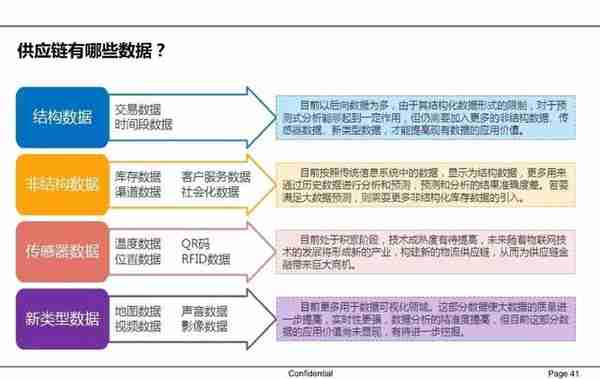 一文读懂供应链金融（PPT）