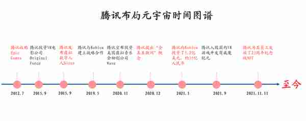 元宇宙炼金术｜元宇宙是个什么宇宙？