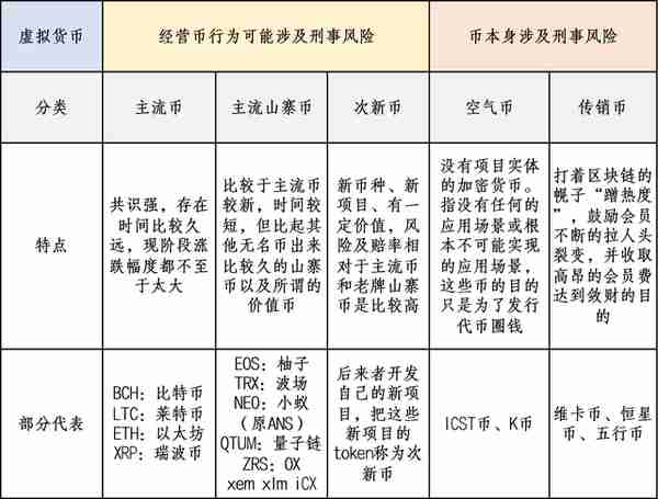 吴加茂、乐嘉昕：涉虚拟货币案件 刑事法律风险及防范