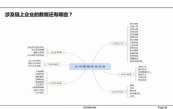 一文读懂供应链金融（PPT）