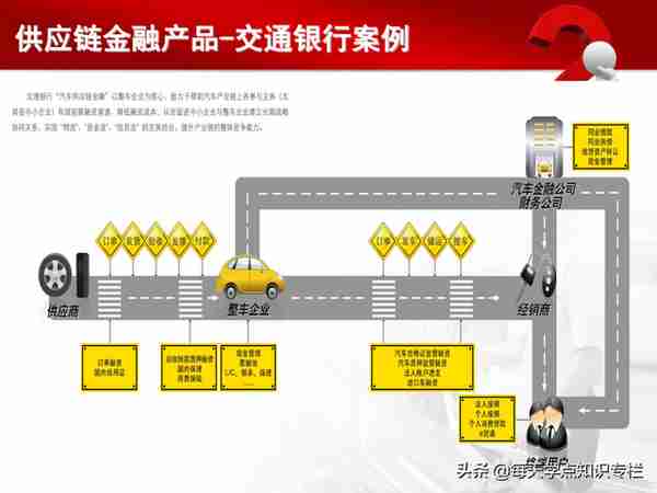 干货PPT，读懂供应链金融！每一页都值得你收藏