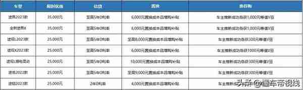 关注 | 上汽大众全系限时优惠：优惠总额37亿元/单车至高优惠5万元