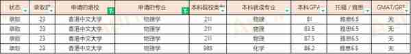 23届香港中文大学硕士offer汇总（20230303更新）