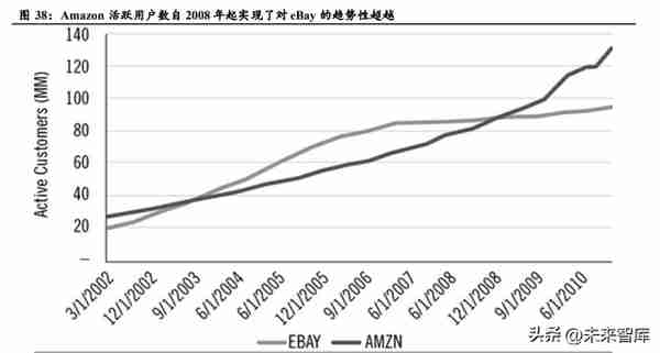 互联网行业专题报告：互联网平台兴衰周期与估值深度复盘