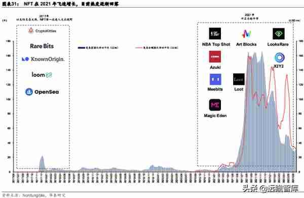 Web3.0：互联网的下一站？