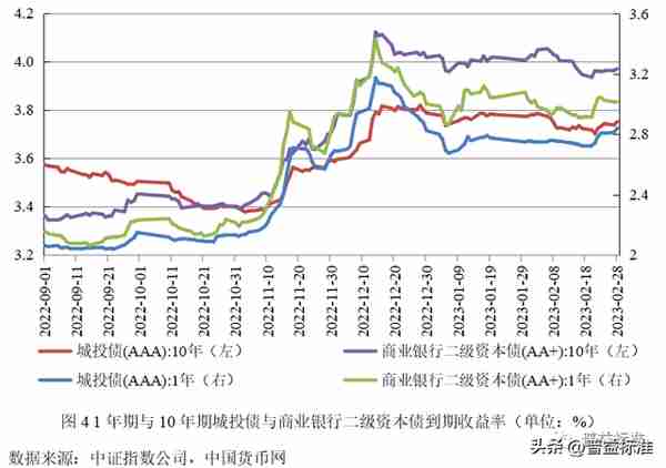 深度丨净值化时代理财产品与债券市场双向反馈效应分析