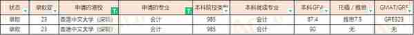 23届香港中文大学硕士offer汇总（20230303更新）