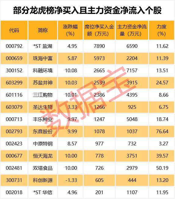 高估值的高位业绩堪忧股名单来了，这股亏损超11亿元已连续四跌停