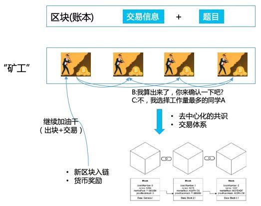 一文讲清楚"工作量证明"和"权益证明"