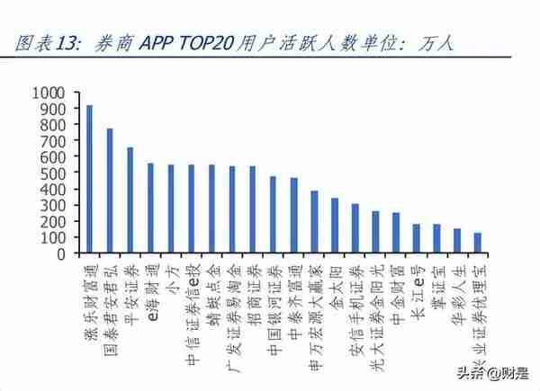 同花顺研究报告：金融+AI开启向上引擎，有望驱动业绩持续增长