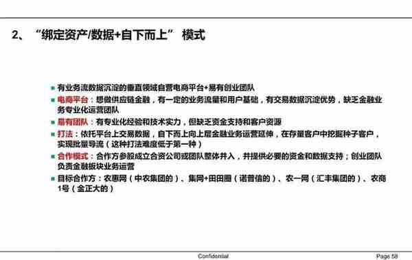 一文读懂供应链金融（PPT）