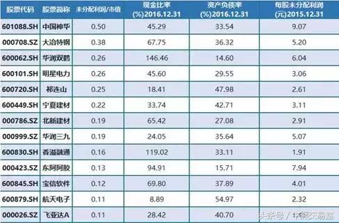 中国神华派590亿大红包，或为煤炭央企重组铺路