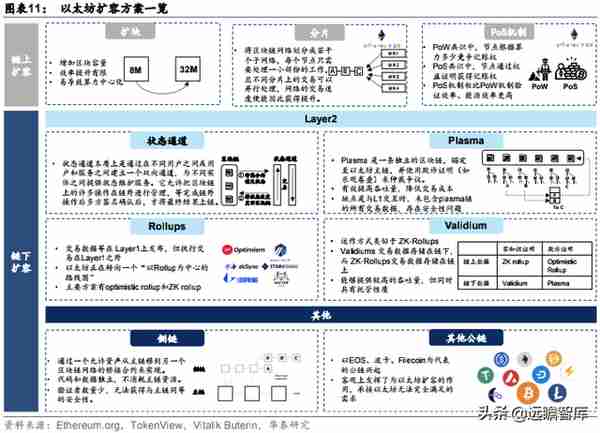 Web3.0：互联网的下一站？