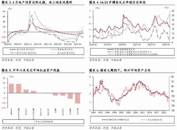 中银策略：不同经济复苏前景的投资选择