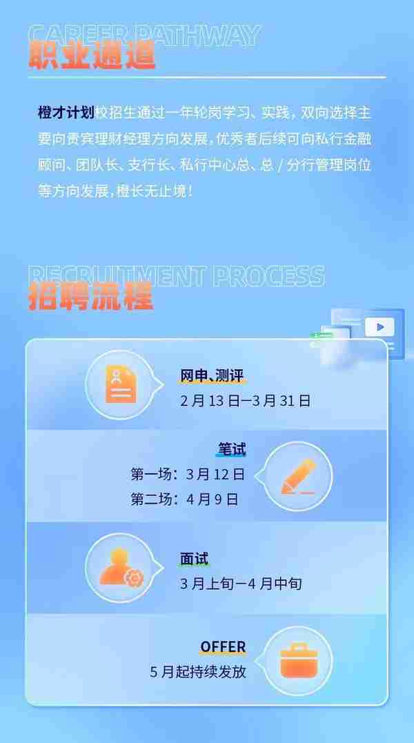 金融校招|平安银行大财富板块2023校招offer来了