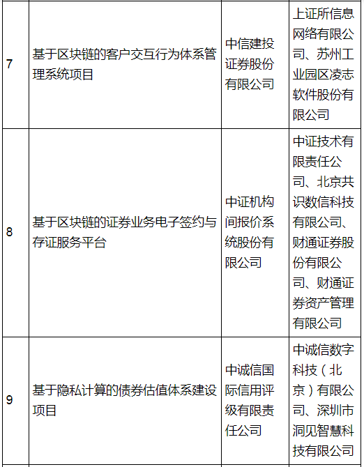 重磅！证监会版“监管沙盒”在北京正式落地