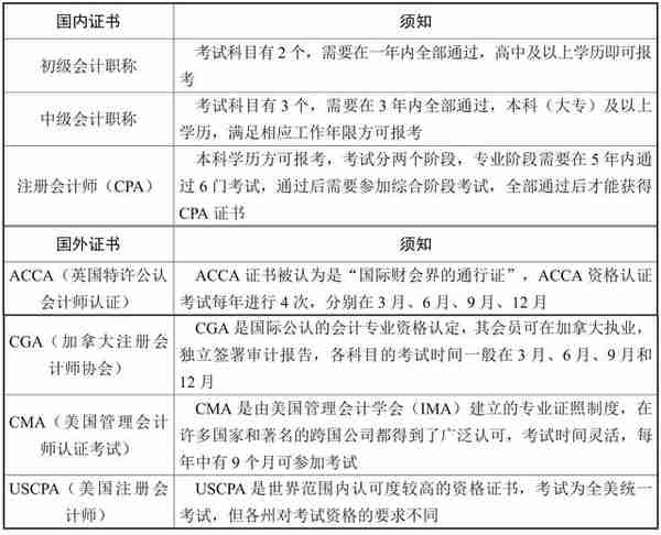 零基础学会计，从建立账户到纳税，手把手带你入门