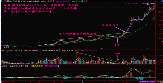 真正炒股厉害的一种人利用“跑道坑”信号，轻松买在主力洗盘结束时，仅1年赚的千万家财