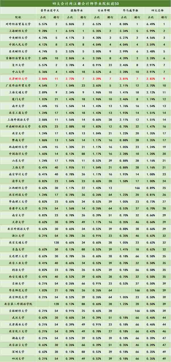 每日分析：天津财经大学在津高考招生（2022-2023）