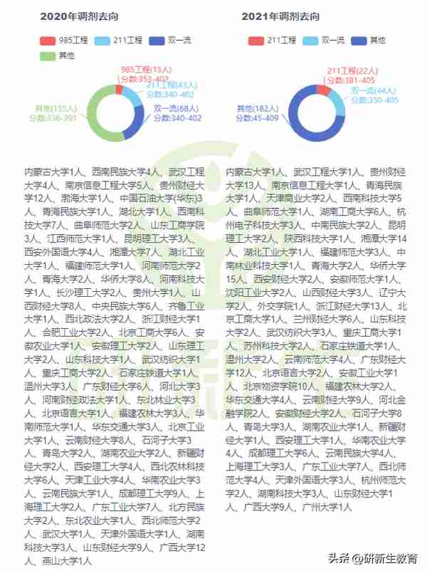 24/25考研择校︱西南财经大学金融专硕考情分析！