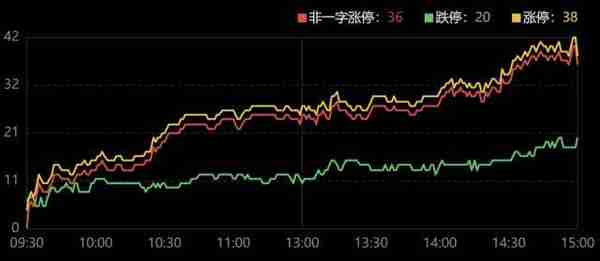 龙虎榜｜机构大手笔抄底传统行业，炒股养家打板柏诚股份被埋，方新侠割肉天下秀