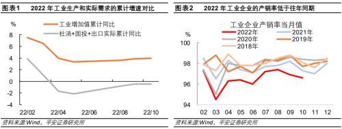 平安首经团队2023年中国经济展望：2023年更需倚仗内循环，实现5%增速提振投资是关键所在