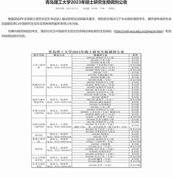 3月22日最新2023考研院校调剂信息汇总