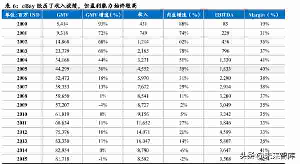 互联网行业专题报告：互联网平台兴衰周期与估值深度复盘