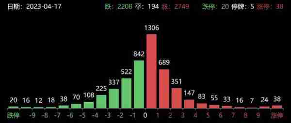 龙虎榜｜机构大手笔抄底传统行业，炒股养家打板柏诚股份被埋，方新侠割肉天下秀