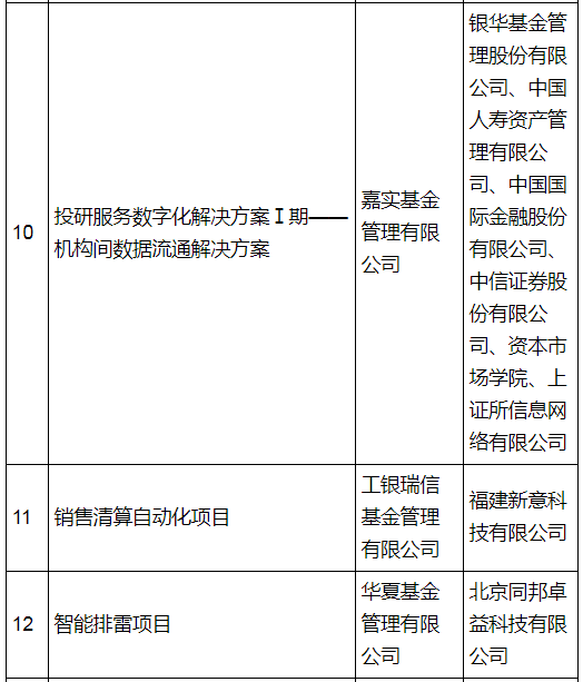 重磅！证监会版“监管沙盒”在北京正式落地