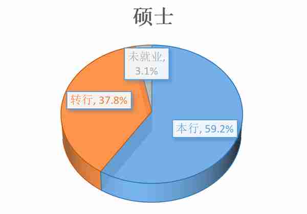 同济大学教授：以后彻底脱离土木转行计算机和金融的不要联系我！