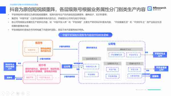 破解传统获客难题，金融行业如何借新媒体实现营销闭环？