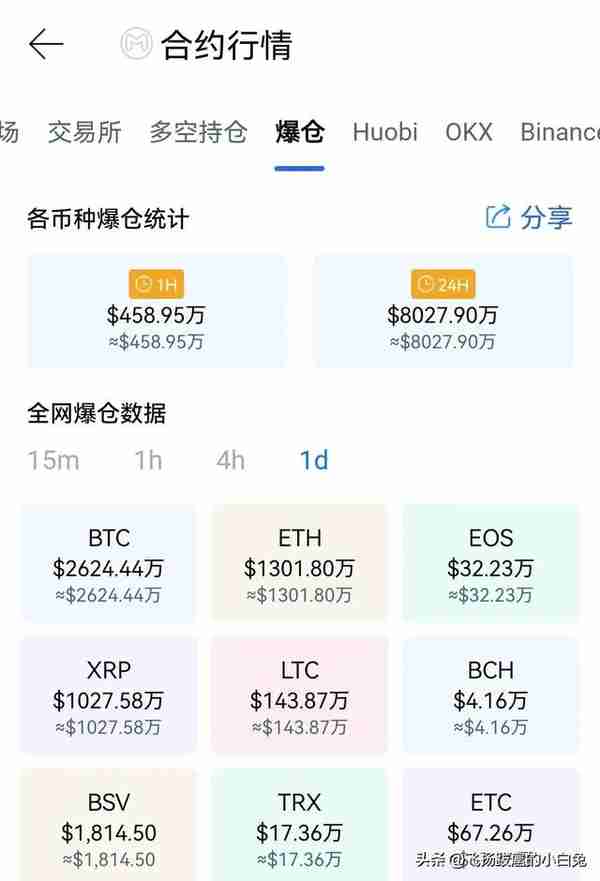 比特币创两年最大季度涨幅，市场反弹力度可能会进一步扩大