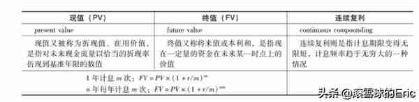 投资书单15：《CFA一级精讲》（经济、金融、财务、投资一网打尽)