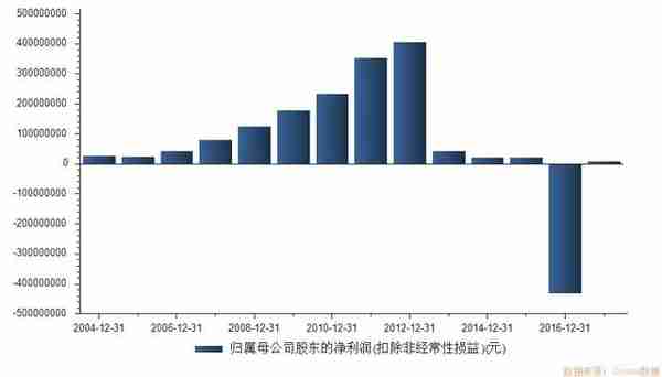 报喜鸟折戟互联网金融 亏掉20年扣非净利润