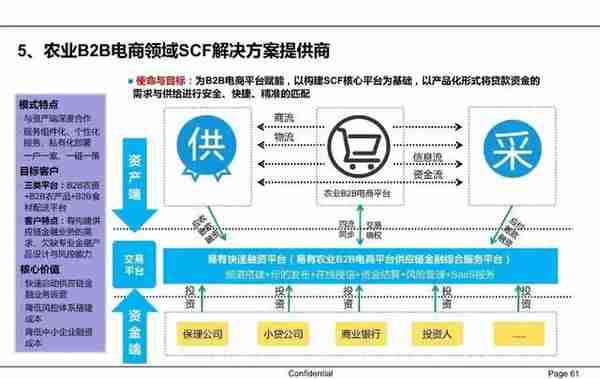 一文读懂供应链金融（PPT）