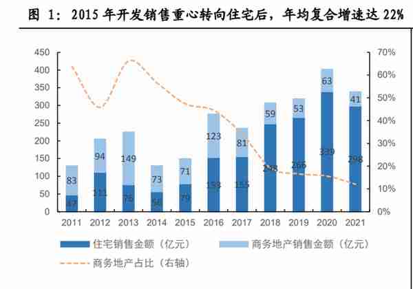 金融街研究报告：备战资产荒，迎接价值重估