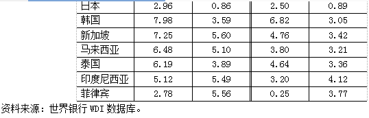 「原创」改革开放40年中国经济增长与结构变革